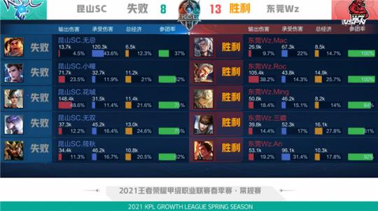 甚至可能隐