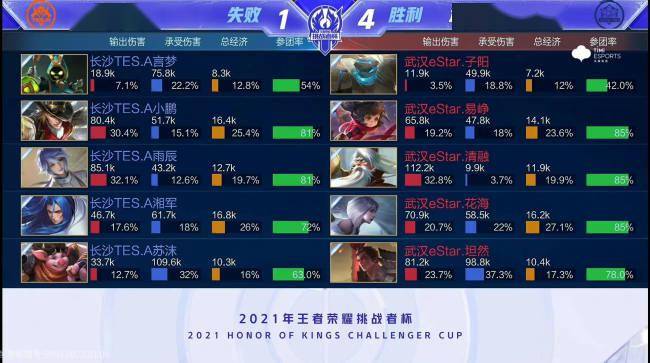 过度解读从 过度解读从